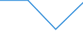 Production sold 20165490 Polyamides, in primary forms (excluding polyamide -6, -11, -12, -6.6, -6.9, -6.10 or -6.12)                                                                                                  /in 1000 kg /Rep.Cnt: Finland