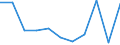 Total production 20165490 Polyamides, in primary forms (excluding polyamide -6, -11, -12, -6.6, -6.9, -6.10 or -6.12)                                                                                                 /in 1000 kg /Rep.Cnt: Finland