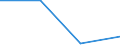 Production sold 20165490 Polyamides, in primary forms (excluding polyamide -6, -11, -12, -6.6, -6.9, -6.10 or -6.12)                                                                                                /in 1000 Euro /Rep.Cnt: Finland