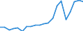 Imports 20165550 Urea resins and thiourea resins, in primary forms                                                                                                                                                   /in 1000 Euro /Rep.Cnt: France