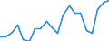 Imports 20165550 Urea resins and thiourea resins, in primary forms                                                                                                                                              /in 1000 Euro /Rep.Cnt: Netherlands