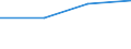 Apparent Consumption 20165550 Urea resins and thiourea resins, in primary forms                                                                                                                                     /in 1000 Euro /Rep.Cnt: Germany