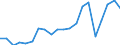 Exports 20165550 Urea resins and thiourea resins, in primary forms                                                                                                                                                  /in 1000 Euro /Rep.Cnt: Germany