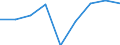 Verkaufte Produktion 20165550 Harnstoffharze, Thioharnstoffharze, in Primärformen                                                                                                                         /in 1000 Euro /Meldeland: Ver. Königreich