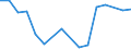 Imports 20165550 Urea resins and thiourea resins, in primary forms                                                                                                                                                 /in 1000 kg /Rep.Cnt: Luxembourg