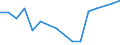 Imports 20165550 Urea resins and thiourea resins, in primary forms                                                                                                                                               /in 1000 Euro /Rep.Cnt: Luxembourg