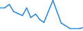 Imports 20165550 Urea resins and thiourea resins, in primary forms                                                                                                                                                    /in 1000 kg /Rep.Cnt: Finland