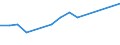 Total production 20165570 Melamine resins, in primary forms                                                                                                                                                           /in 1000 kg /Rep.Cnt: Belgium