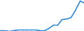 Imports 20165630 Amino resins, in primary forms (excluding urea and thiourea resins, melamine resins)                                                                                                                  /in 1000 kg /Rep.Cnt: France