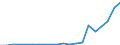 Exports 20165630 Amino resins, in primary forms (excluding urea and thiourea resins, melamine resins)                                                                                                               /in 1000 Euro /Rep.Cnt: Germany