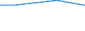 Production sold 20165630 Amino resins, in primary forms (excluding urea and thiourea resins, melamine resins)                                                                                                       /in 1000 Euro /Rep.Cnt: Germany