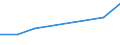 Apparent Consumption 20165630 Amino resins, in primary forms (excluding urea and thiourea resins, melamine resins)                                                                                                    /in 1000 Euro /Rep.Cnt: Italy