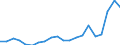 Exports 20165630 Amino resins, in primary forms (excluding urea and thiourea resins, melamine resins)                                                                                                                   /in 1000 kg /Rep.Cnt: Italy