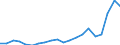 Exports 20165630 Amino resins, in primary forms (excluding urea and thiourea resins, melamine resins)                                                                                                                 /in 1000 Euro /Rep.Cnt: Italy