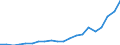 Imports 20165630 Amino resins, in primary forms (excluding urea and thiourea resins, melamine resins)                                                                                                                 /in 1000 Euro /Rep.Cnt: Italy