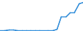 Imports 20165630 Amino resins, in primary forms (excluding urea and thiourea resins, melamine resins)                                                                                                                 /in 1000 kg /Rep.Cnt: Ireland