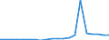 Exports 20165630 Amino resins, in primary forms (excluding urea and thiourea resins, melamine resins)                                                                                                                 /in 1000 kg /Rep.Cnt: Denmark