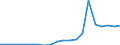 Exports 20165630 Amino resins, in primary forms (excluding urea and thiourea resins, melamine resins)                                                                                                               /in 1000 Euro /Rep.Cnt: Denmark