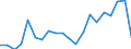 Exports 20165630 Amino resins, in primary forms (excluding urea and thiourea resins, melamine resins)                                                                                                                  /in 1000 kg /Rep.Cnt: Greece