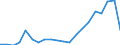 Exports 20165630 Amino resins, in primary forms (excluding urea and thiourea resins, melamine resins)                                                                                                                /in 1000 Euro /Rep.Cnt: Greece