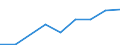 Production sold 20165630 Amino resins, in primary forms (excluding urea and thiourea resins, melamine resins)                                                                                                      /in 1000 Euro /Rep.Cnt: Portugal