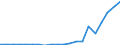 Exports 20165630 Amino resins, in primary forms (excluding urea and thiourea resins, melamine resins)                                                                                                                 /in 1000 Euro /Rep.Cnt: Spain