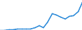 Imports 20165630 Amino resins, in primary forms (excluding urea and thiourea resins, melamine resins)                                                                                                                   /in 1000 kg /Rep.Cnt: Spain