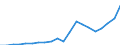 Imports 20165630 Amino resins, in primary forms (excluding urea and thiourea resins, melamine resins)                                                                                                                 /in 1000 Euro /Rep.Cnt: Spain