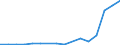 Imports 20165630 Amino resins, in primary forms (excluding urea and thiourea resins, melamine resins)                                                                                                              /in 1000 kg /Rep.Cnt: Luxembourg