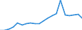 Imports 20165630 Amino resins, in primary forms (excluding urea and thiourea resins, melamine resins)                                                                                                                  /in 1000 kg /Rep.Cnt: Sweden