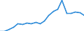 Imports 20165630 Amino resins, in primary forms (excluding urea and thiourea resins, melamine resins)                                                                                                                /in 1000 Euro /Rep.Cnt: Sweden