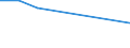 Gesamte Produktion 20165650 Phenolharze, in Primärformen                                                                                                                                                        /in 1000 kg /Meldeland: Niederlande