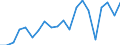 Imports 20165650 Phenolic resins, in primary forms                                                                                                                                                                    /in 1000 Euro /Rep.Cnt: Italy