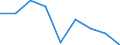 Verkaufte Produktion 20165650 Phenolharze, in Primärformen                                                                                                                                                          /in 1000 kg /Meldeland: Italien