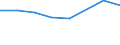 Verkaufte Produktion 20165650 Phenolharze, in Primärformen                                                                                                                                                  /in 1000 kg /Meldeland: Ver. Königreich