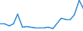 Imports 20165650 Phenolic resins, in primary forms                                                                                                                                                                    /in 1000 kg /Rep.Cnt: Ireland