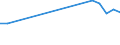 Gesamte Produktion 20165650 Phenolharze, in Primärformen                                                                                                                                                           /in 1000 kg /Meldeland: Portugal