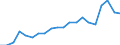 Exports 20165650 Phenolic resins, in primary forms                                                                                                                                                                    /in 1000 kg /Rep.Cnt: Belgium