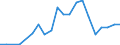 Exports 20165650 Phenolic resins, in primary forms                                                                                                                                                                 /in 1000 kg /Rep.Cnt: Luxembourg