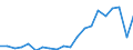 Exports 20165650 Phenolic resins, in primary forms                                                                                                                                                                     /in 1000 kg /Rep.Cnt: Sweden