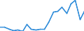 Exports 20165650 Phenolic resins, in primary forms                                                                                                                                                                   /in 1000 Euro /Rep.Cnt: Sweden