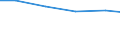 Apparent Consumption 20165650 Phenolic resins, in primary forms                                                                                                                                                       /in 1000 kg /Rep.Cnt: Finland