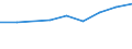 Exports 20165650 Phenolic resins, in primary forms                                                                                                                                                                  /in 1000 Euro /Rep.Cnt: Finland