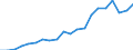 Exports 20165670 Polyurethanes, in primary forms                                                                                                                                                                       /in 1000 kg /Rep.Cnt: France