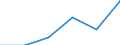 Production sold 20165670 Polyurethanes, in primary forms                                                                                                                                                          /in 1000 kg /Rep.Cnt: Netherlands