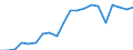 Exports 20165670 Polyurethanes, in primary forms                                                                                                                                                                      /in 1000 kg /Rep.Cnt: Germany