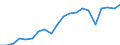 Exports 20165670 Polyurethanes, in primary forms                                                                                                                                                                    /in 1000 Euro /Rep.Cnt: Germany