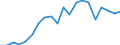 Exports 20165670 Polyurethanes, in primary forms                                                                                                                                                               /in 1000 kg /Rep.Cnt: United Kingdom