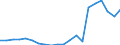 Exports 20165670 Polyurethanes, in primary forms                                                                                                                                                                      /in 1000 kg /Rep.Cnt: Ireland