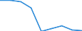 Apparent Consumption 20165670 Polyurethanes, in primary forms                                                                                                                                                         /in 1000 kg /Rep.Cnt: Denmark